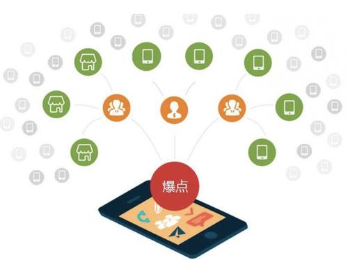 鹿寨为什么越来越多的企业通过软文营销来引流